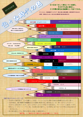 色々な時代の色～流行色色鉛筆～