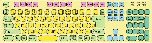 キーボードのキーの名前 日本情報処理検定協会